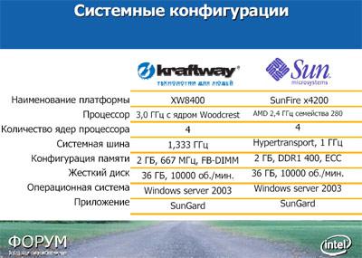 Форум Intel для разработчиков, Москва, 2006., фото 26