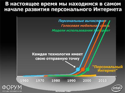 Форум Intel для разработчиков, Москва, 2006., фото 33