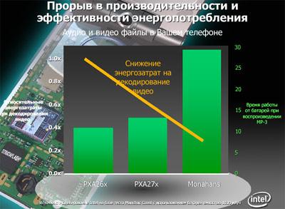Форум Intel для разработчиков, Москва, 2006., фото 38