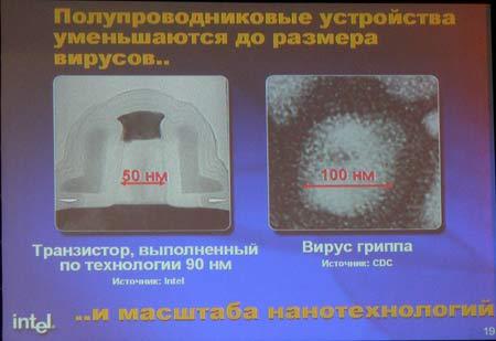 Форум Intel для разработчиков (Intel Developer Forum) 2003, фото 15