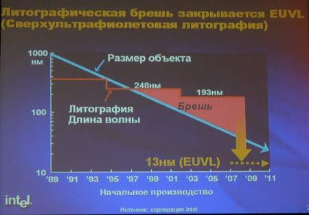 Форум Intel для разработчиков (Intel Developer Forum) 2003, фото 16