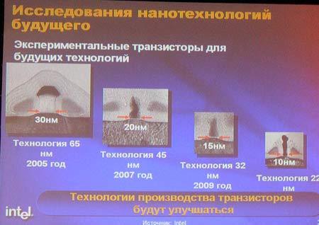 Форум Intel для разработчиков (Intel Developer Forum) 2003, фото 17
