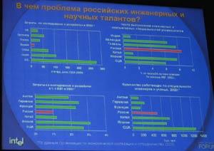 Форум Intel для разработчиков 2004 в Москве, фото 8