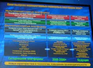 Форум Intel для разработчиков 2004 в Москве, фото 25