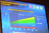 Форум Intel для разработчиков 2004 в Москве, фото 31