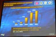 Форум Intel для разработчиков 2004 в Москве, фото 32