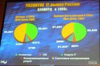 Форум Intel для разработчиков 2004 в Москве, фото 33