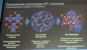 Форум Intel для разработчиков 2004 в Москве, фото 39