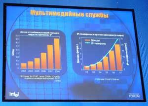 Форум Intel для разработчиков 2004 в Москве, фото 41