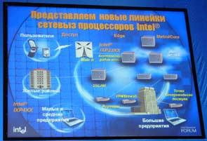 Форум Intel для разработчиков 2004 в Москве, фото 43