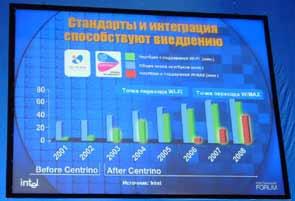 Форум Intel для разработчиков 2004 в Москве, фото 44