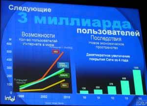 Форум Intel для разработчиков 2004 в Москве, фото 10