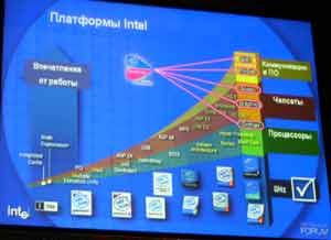 Форум Intel для разработчиков 2004 в Москве, фото 11