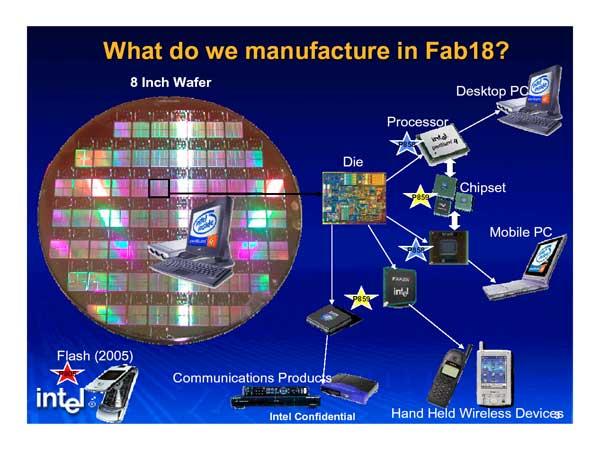 Intel Israel Fab Tour, фото 7