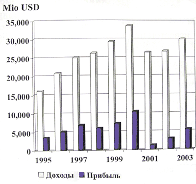 Итоги деятельности корпорации Intel в 2003 году, фото 3