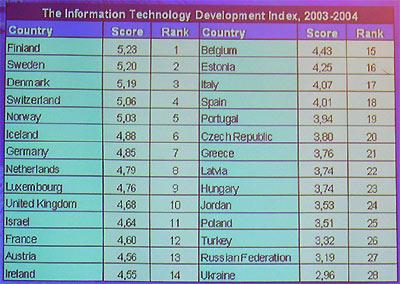 Итоги деятельности корпорации Intel в 2003 году, фото 6