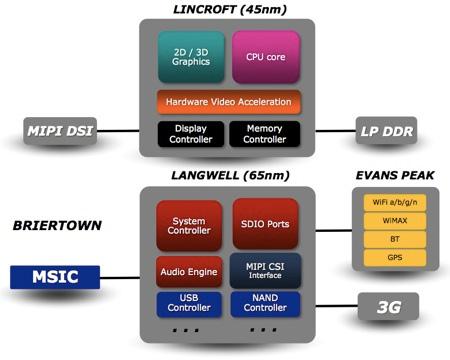 Intel представила Moorestown, фото 2