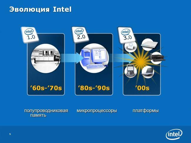 Intel в Нижнем Новгороде, фото 4