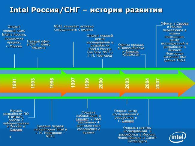Intel в Нижнем Новгороде, фото 6