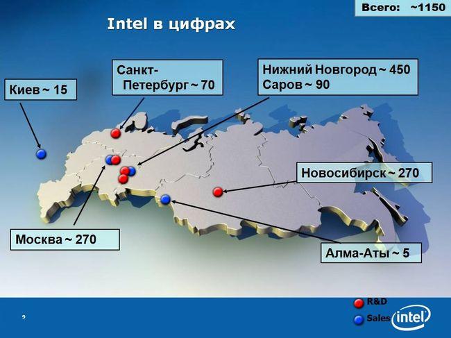 Intel в Нижнем Новгороде, фото 7