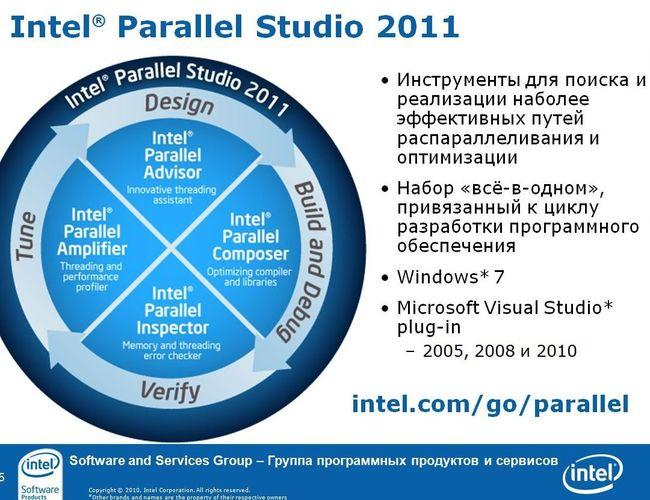 Intel в Нижнем Новгороде, фото 44