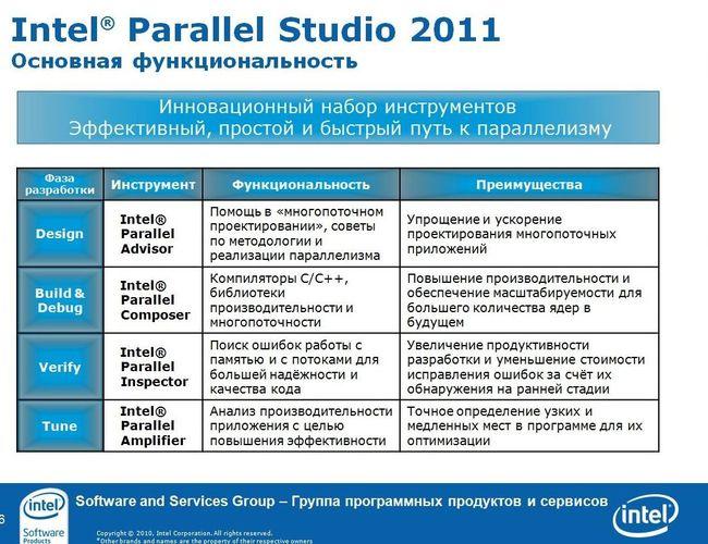 Intel в Нижнем Новгороде, фото 45