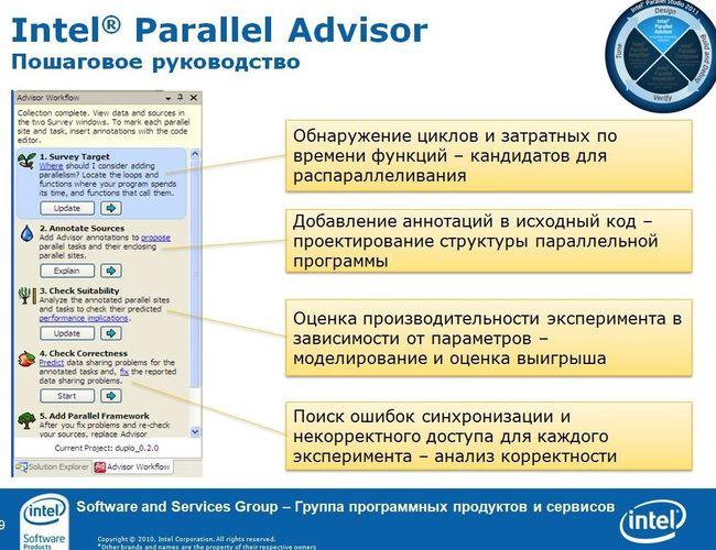 Intel в Нижнем Новгороде, фото 47