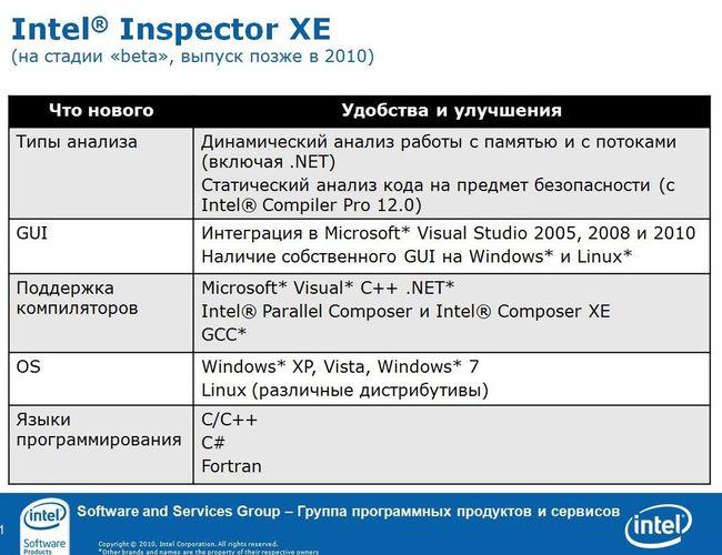 Intel в Нижнем Новгороде, фото 48