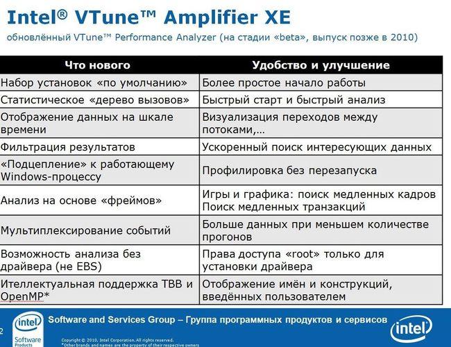 Intel в Нижнем Новгороде, фото 49