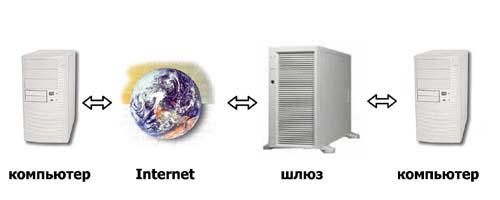 Перспективы развития «Интернет-телефонии», фото 4