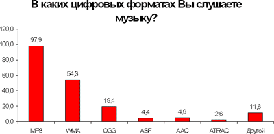 Перспективы рынка музыкального цифрового контента в России, фото 10