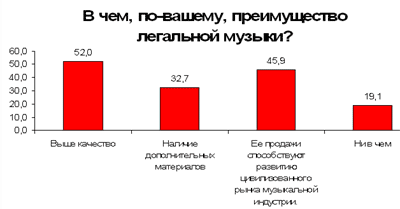 Перспективы рынка музыкального цифрового контента в России, фото 12