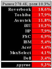iRU — «Через тернии к звездам», фото 4