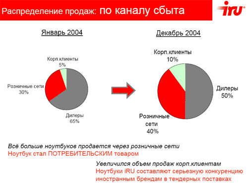 iRU подводит итоги года, фото 4