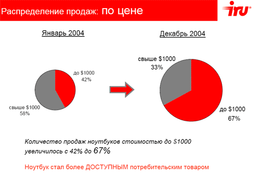 iRU подводит итоги года, фото 5