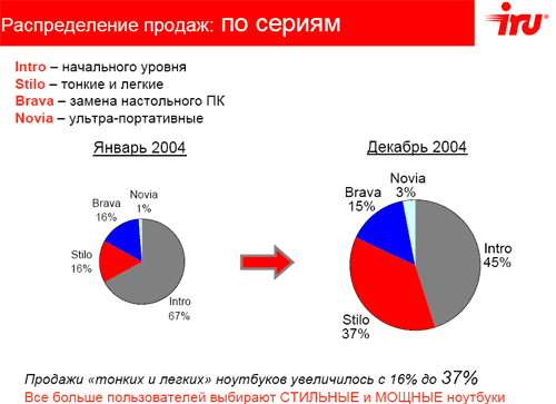 iRU подводит итоги года, фото 6