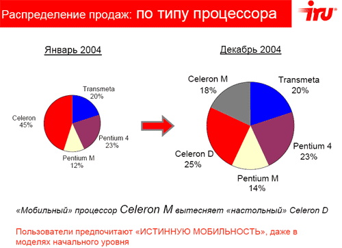 iRU подводит итоги года, фото 7