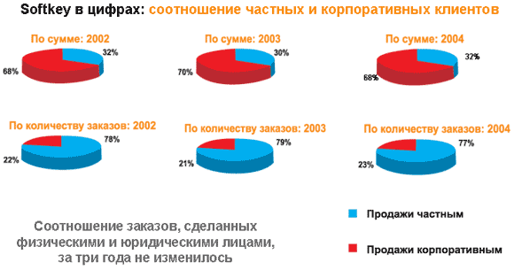 Конференция ISDEF 2004, фото 7