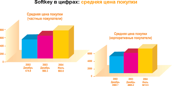 Конференция ISDEF 2004, фото 8