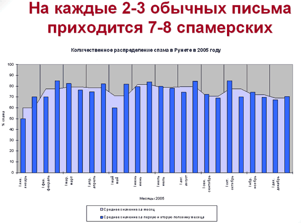 Вирусные итоги 2005 года, фото 9