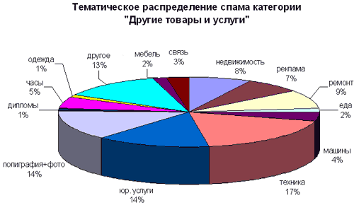 Вирусные итоги 2005 года, фото 11