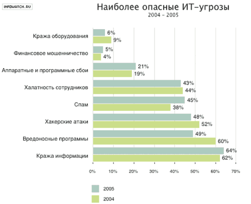 Вирусные итоги 2005 года, фото 13