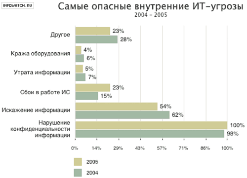 Вирусные итоги 2005 года, фото 14