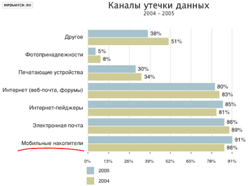 Вирусные итоги 2005 года, фото 15