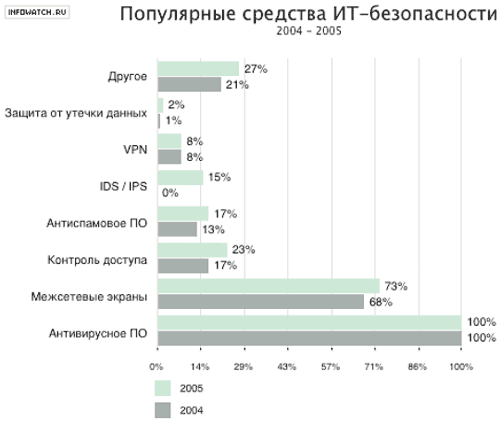 Вирусные итоги 2005 года, фото 16