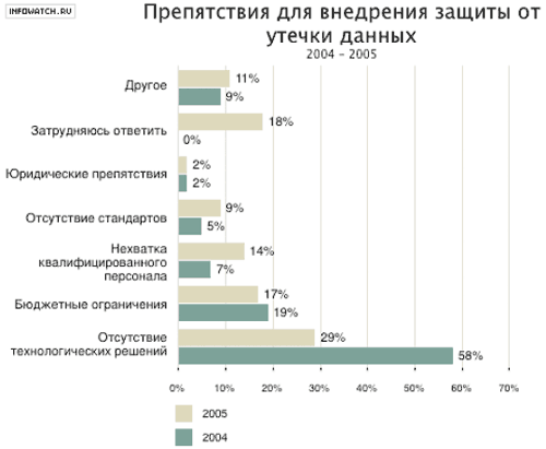 Вирусные итоги 2005 года, фото 17