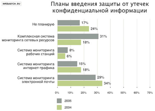 Вирусные итоги 2005 года, фото 18
