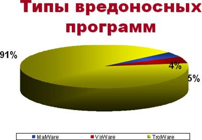 Вирусные итоги 2006 года, фото 4