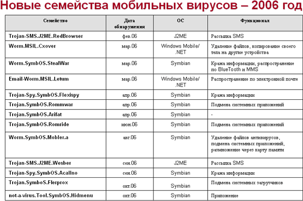 Вирусные итоги 2006 года, фото 6