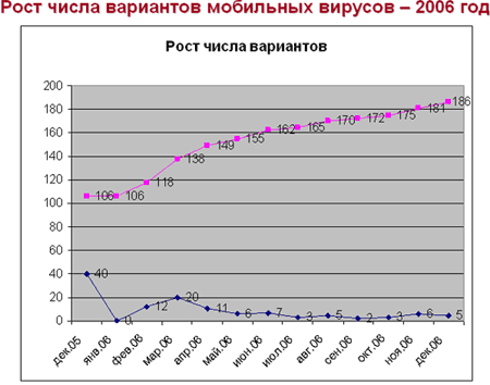 Вирусные итоги 2006 года, фото 7